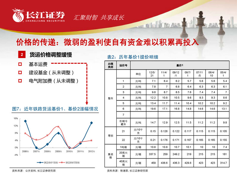 [研报精读]铁路运输:铁路行业2012年中期投资策