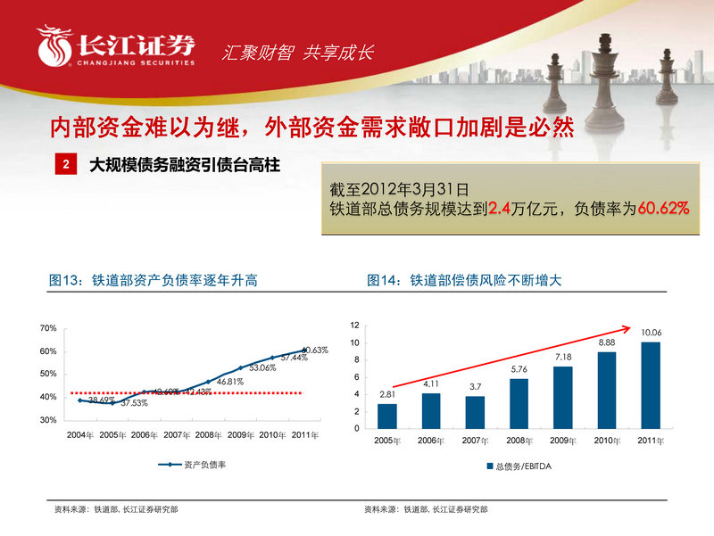 [研报精读]铁路运输:铁路行业2012年中期投资策