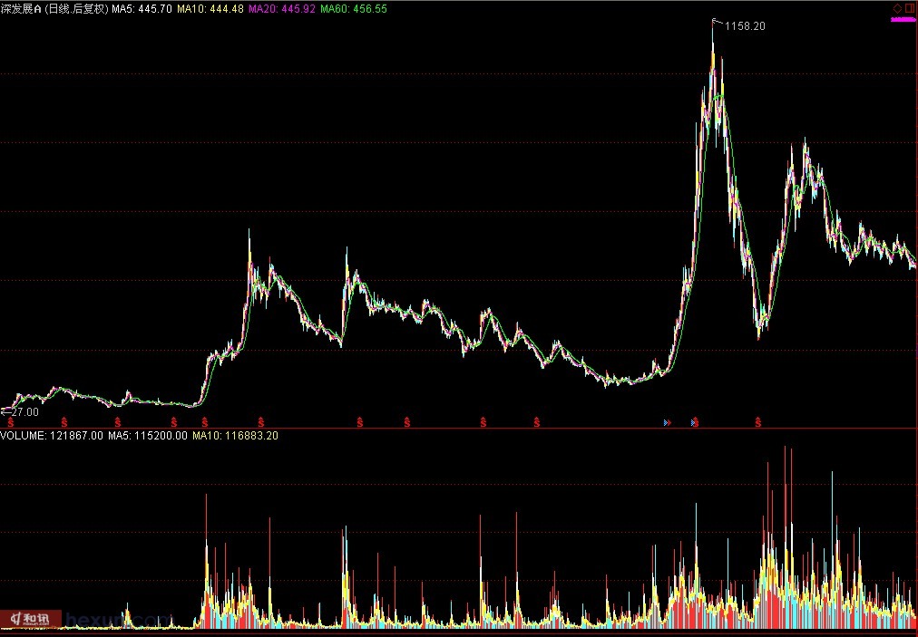 深发展更名获批复 深市第一股即将退出历史舞