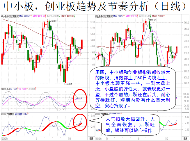 股票人气指数 人气指数