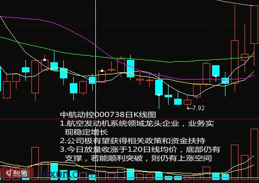 航发科技(600391)_股票价格_行情_走势图—东方财富网