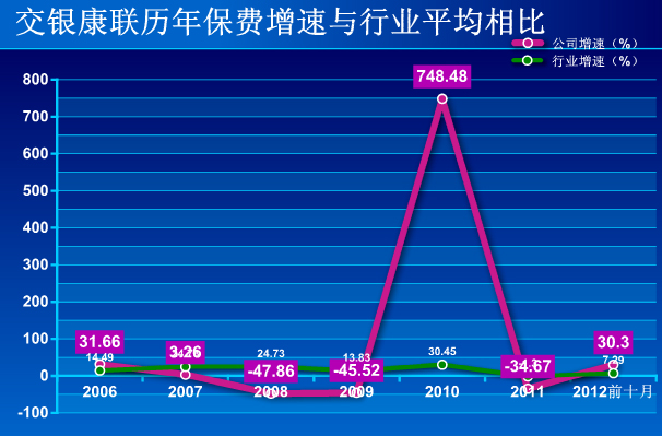 交银康联_交银康联保费收入