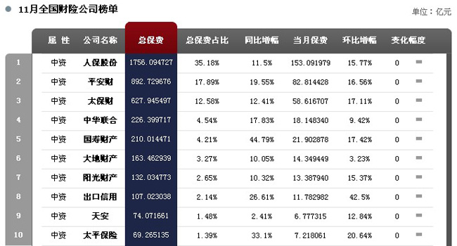 保险理赔流程_保险理赔收入证明范本(2)