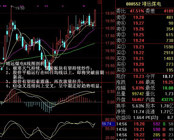 煤炭板块为什么不涨邪恶图 为什么煤炭股不大