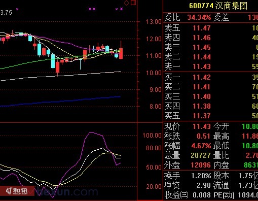 怎么看金叉线图解 m_153611007.jpg