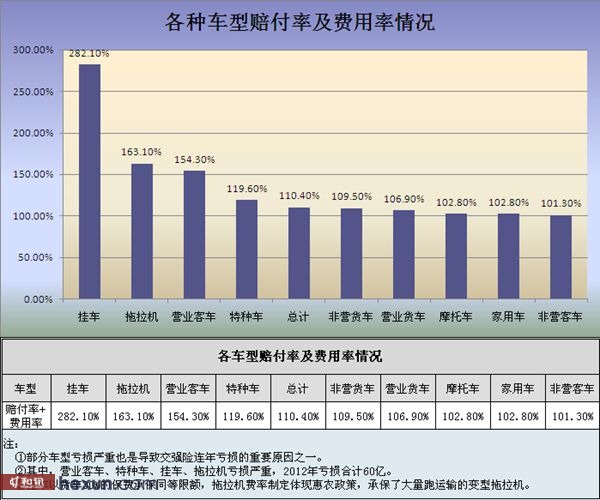 saii交强险是哪家公司_2012年交强险是多少
