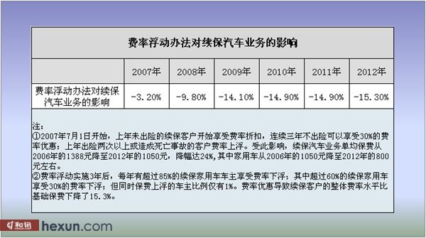 saii交强险是哪家公司_2012年交强险是多少