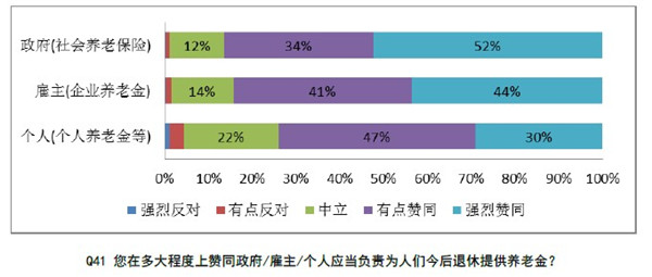 收入证明_收入保障(2)