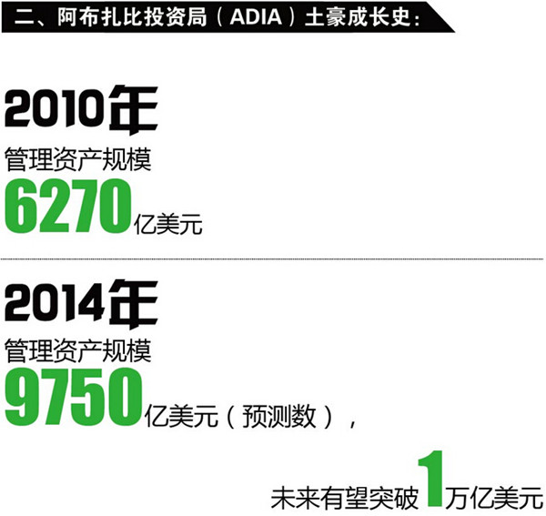 阿联酋主权投资基金:敢布局基建的石油土豪(组
