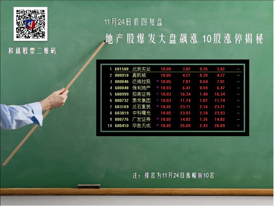 三花股份:金融工作者还保持沉默