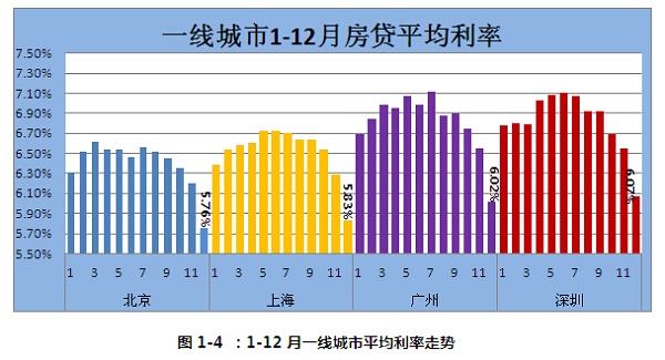 人均创利率_利率下行图