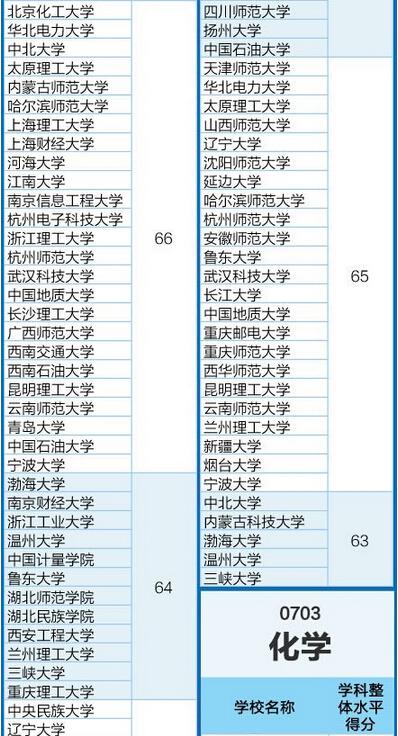 教育部高校排名_教育部直属高校预算(2)