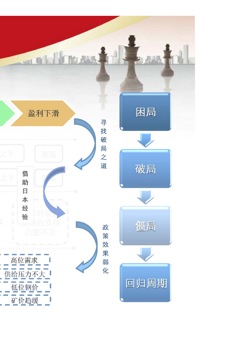 2012年钢铁行业投资策略