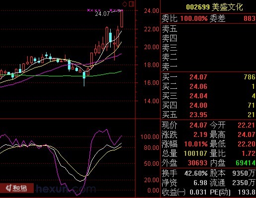 6月28日技術圖解:35只kdj金叉股或領航反彈