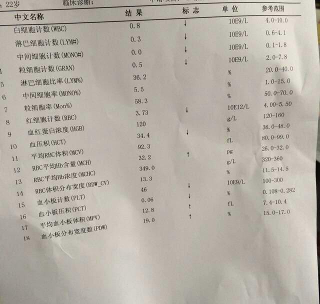 成都最帥交警患血癌欲放棄治療 年僅22歲